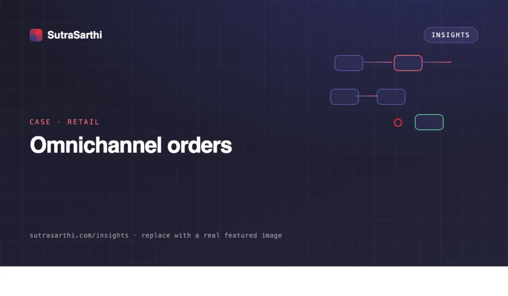 Unifying orders from four channels, and automating support.